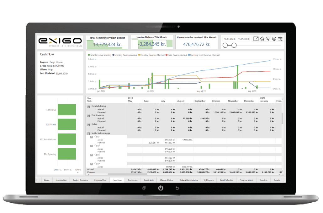Exicute cash flow