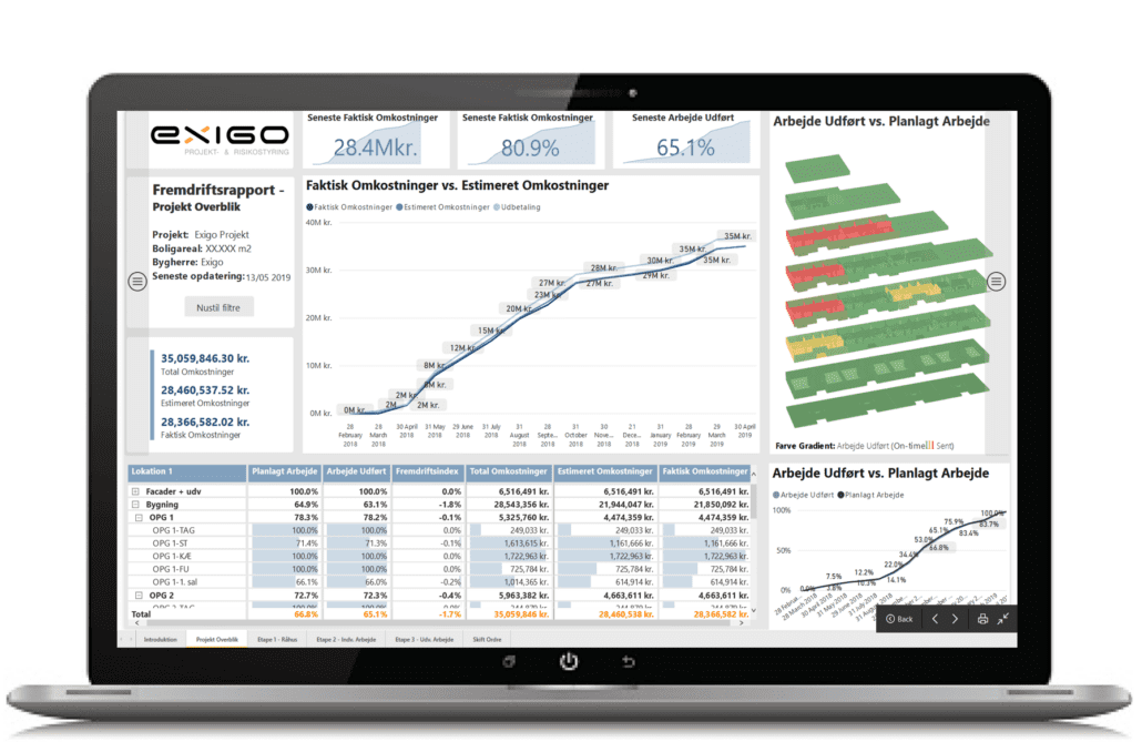 Exicute business intelligence dashboard for time management and financial management on construction projects from the Exicute Cloud Platform