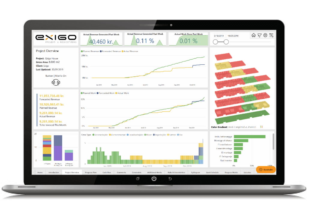 Exicute business intelligence dashboard with overview over time and finances on construction projects from the Exicute Cloud Platform