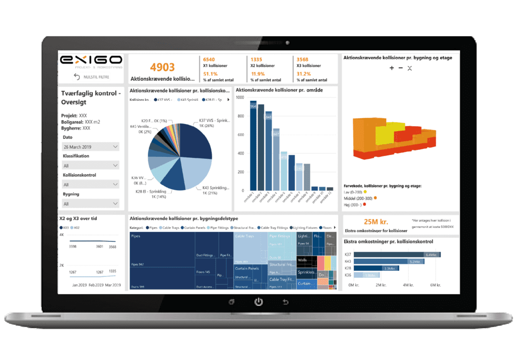 Exicute business intelligence dashboard with overview of the quality of the 3D models and collisions in the construction project from Exicute Cloud Platform
